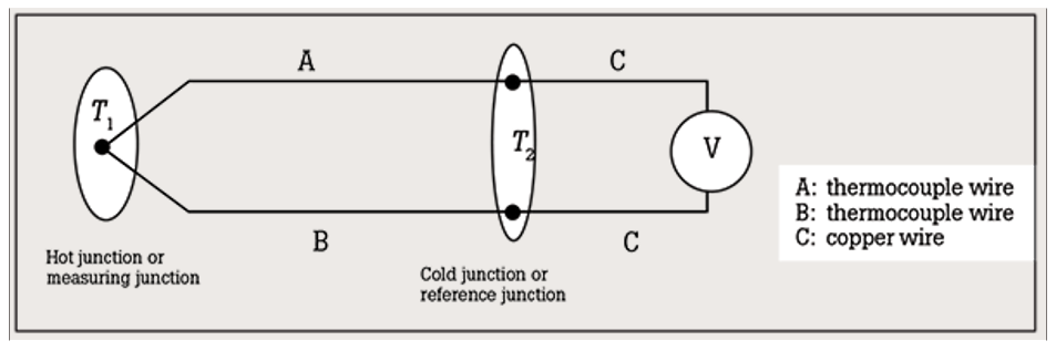 Cold Junction Compensation